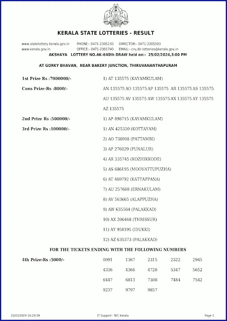 ak-640-live-akshaya-lottery-result-today-kerala-lotteries-results-25-02-2024-keralalotteryresults.in_page-0001