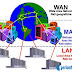 Jenis - Jenis Jaringan Komputer