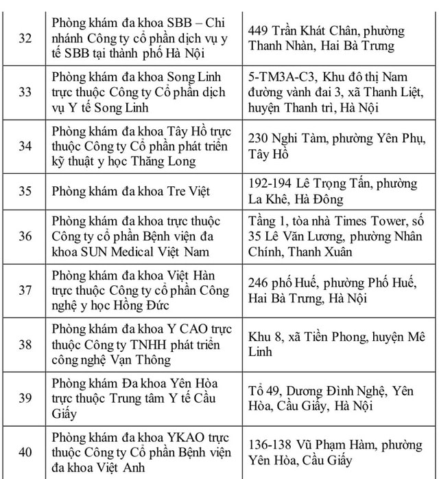 co so y te kham chua benh