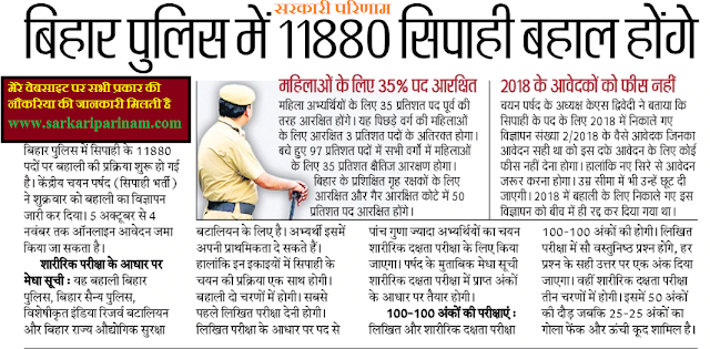 Bihar Police Latest Constable Post 11880