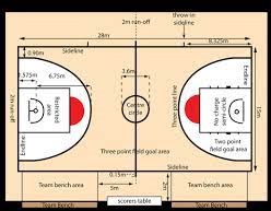 बास्केटबॉल संपुर्ण माहिती मराठी । Basketball Information in Marathi