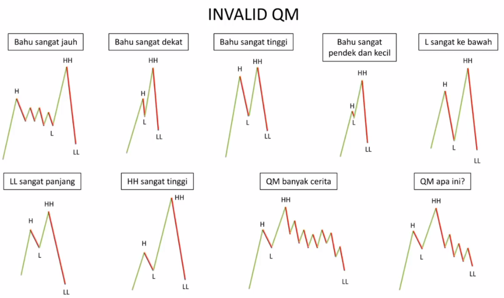 invalid qm