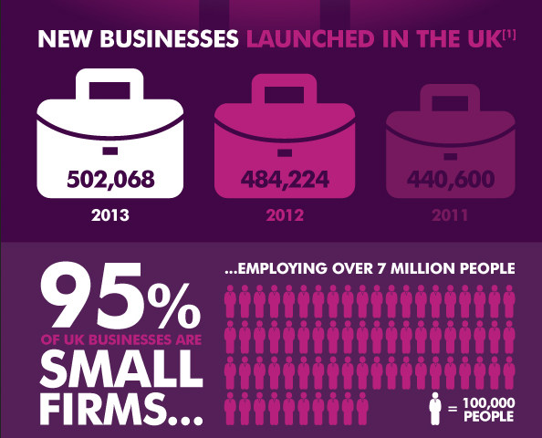 Image: Do The Numbers Add Up For Your Start-Up