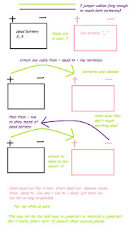 visual guide to jump starting