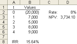 NPV Calculation