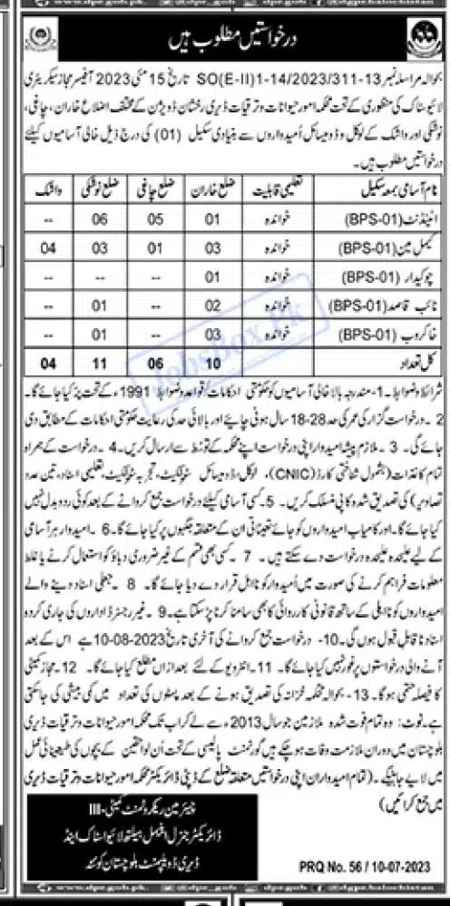 Livestock and Dairy Development Department Balochistan Jobs 2023 Latest Advertisement