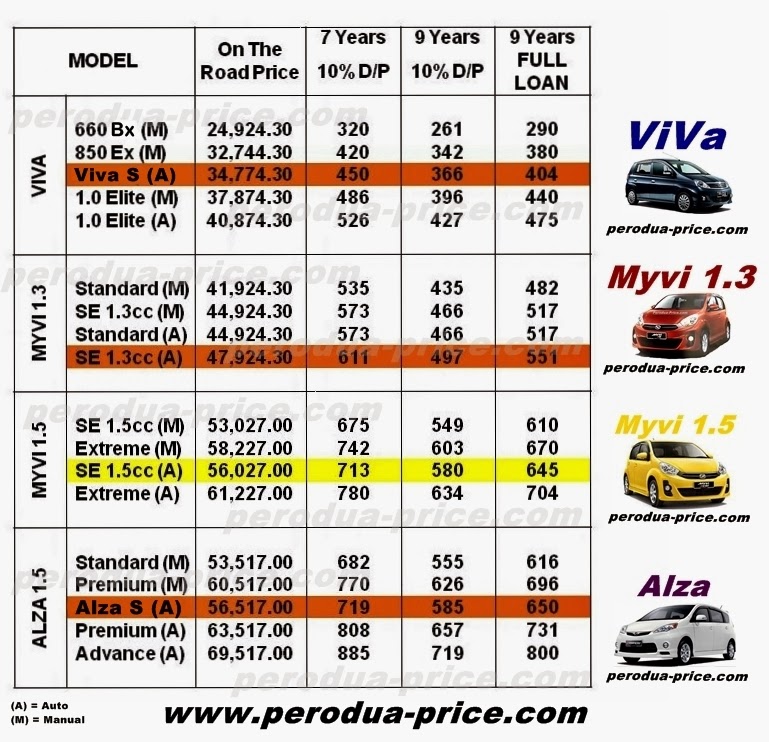 Harga Kereta Semasa: January 2014