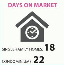 Residential Resale Statistics for June 2015