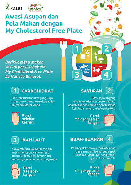 indonesia tangkal kolesterol kalcare