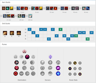 SKT T1 Haru Taliyah JG vs SKT T1 Clid Karthus - KR Challenger 9.22