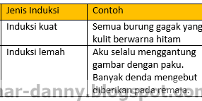 30+ Contoh Soal Essay Informatika Kelas XI semester 1 Beserta Jawaban Kurikulum 2013 tentang Analisa DataPart2