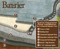 Barrier Paver Edging5