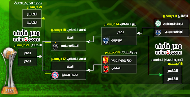 جدول مواعيد مباريات كأس العالم للأندية 2013 القنوات الناقلة مباشرة