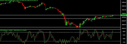 Bank nifty chart 23-Dec-20