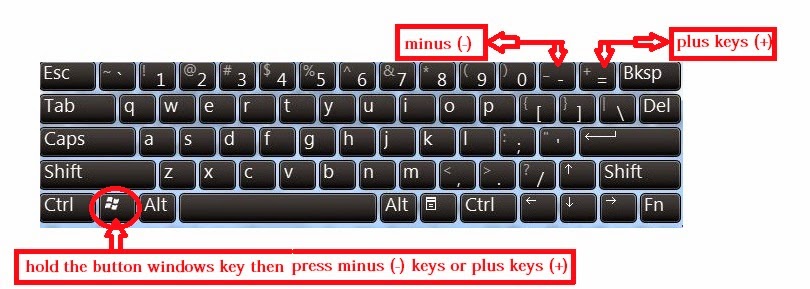 Windows key - plus and minus keys.