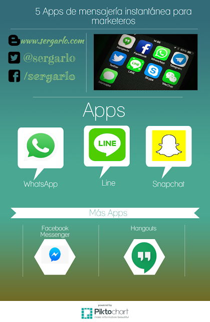 Apps, Marketeros, marketing, Mensajería Instantánea, 