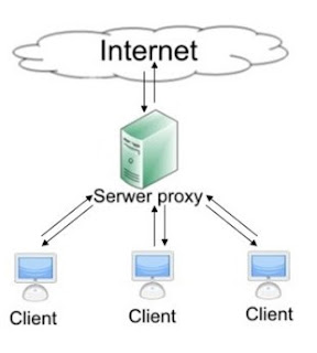 server proxy
