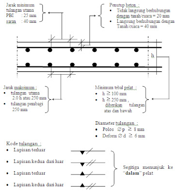 3 Hitung momen akibat beban berfaktor