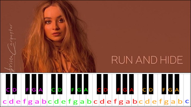 Run And Hide by Sabrina Carpenter Piano / Keyboard Easy Letter Notes for Beginners