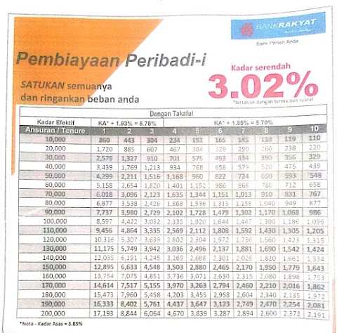 personal loan bank rakyat kakitangan kerajaan