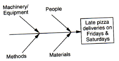 large paper format jogger cure  : Find Jogger symptoms causes, NOT  Diagram & Quality II Memory