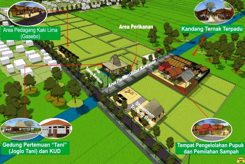 Potensi Untuk Meningkatkan Kegiatan Ekonomi Pengertian 