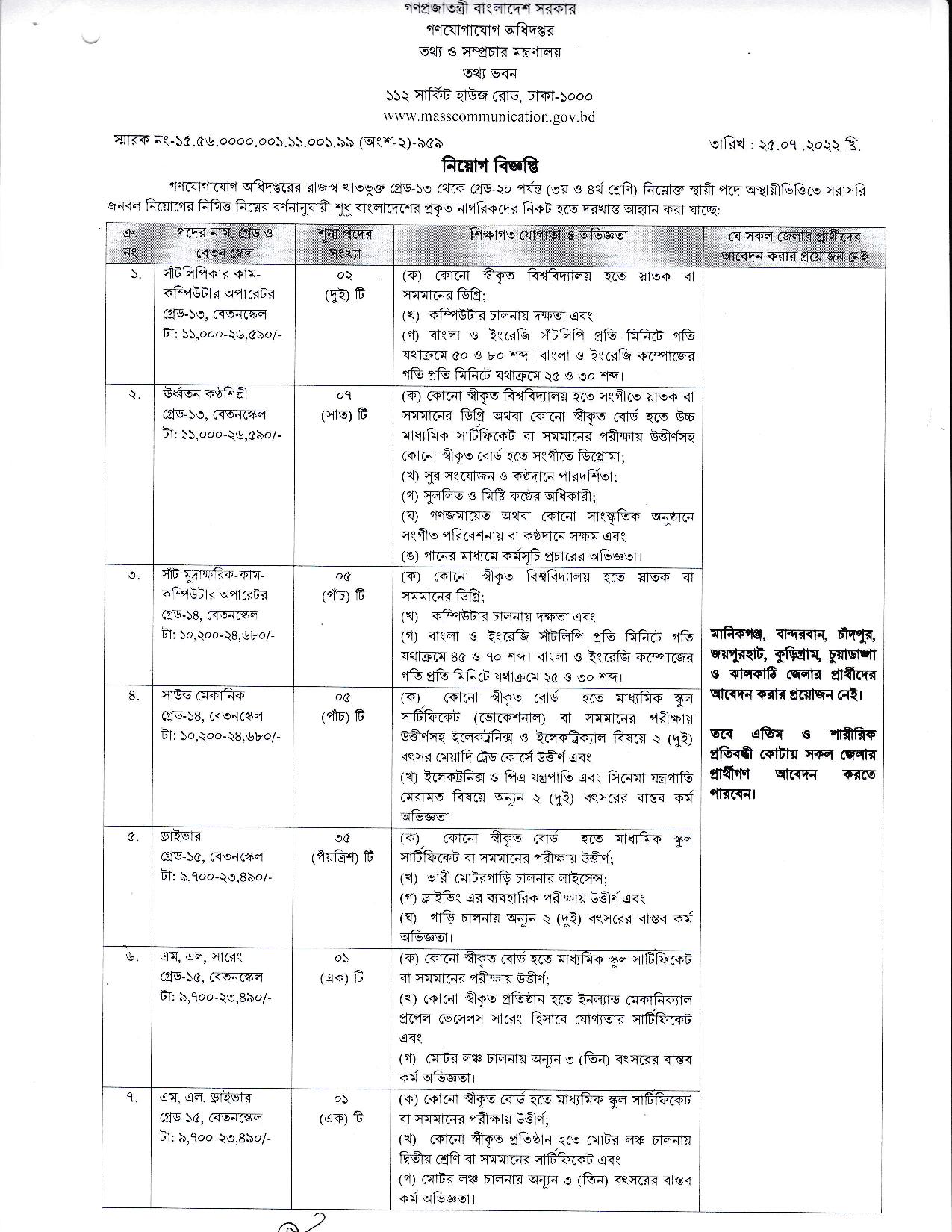 MCD Job Circular 2022