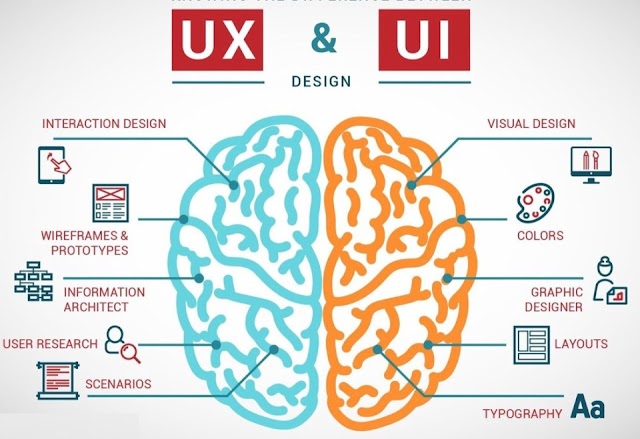 What is UI or User Interface Design Bangla