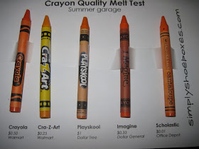 Crayons melting test in hot garage.