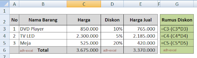 Cara Menghitung Harga Setelah Diskon Pada Microsoft Excel Cara Menghitung Harga Setelah Diskon Pada Microsoft Excel