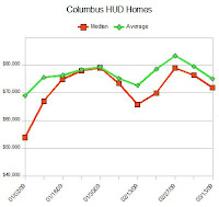 Hud Home Store Statistict