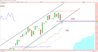 analyse technique cac marteau