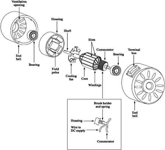 Ac Motor Components3