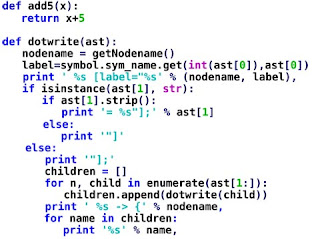 Most popular Programming Languages 2018