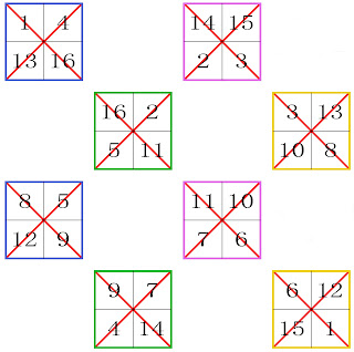 order 4 sub-magic 2x2 squares semi-pandiagonal magic torus type T4.02.2 now T4.02.2.01 the 2x2 squares