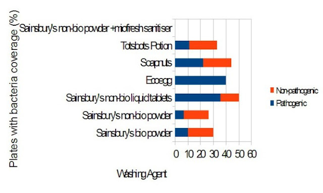 pranie pieluch wielorazowych