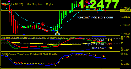 Forex King Mt4 Trading Indicator
