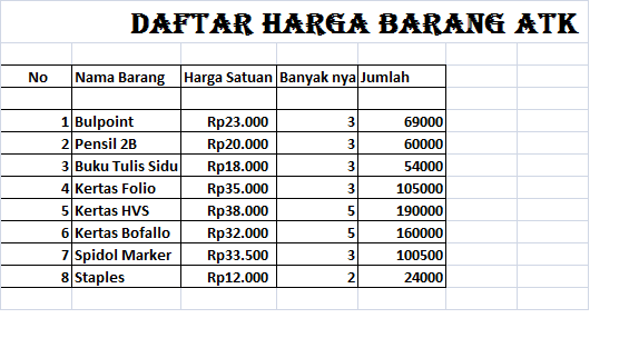 Dian: Daftar Harga Barang ATK