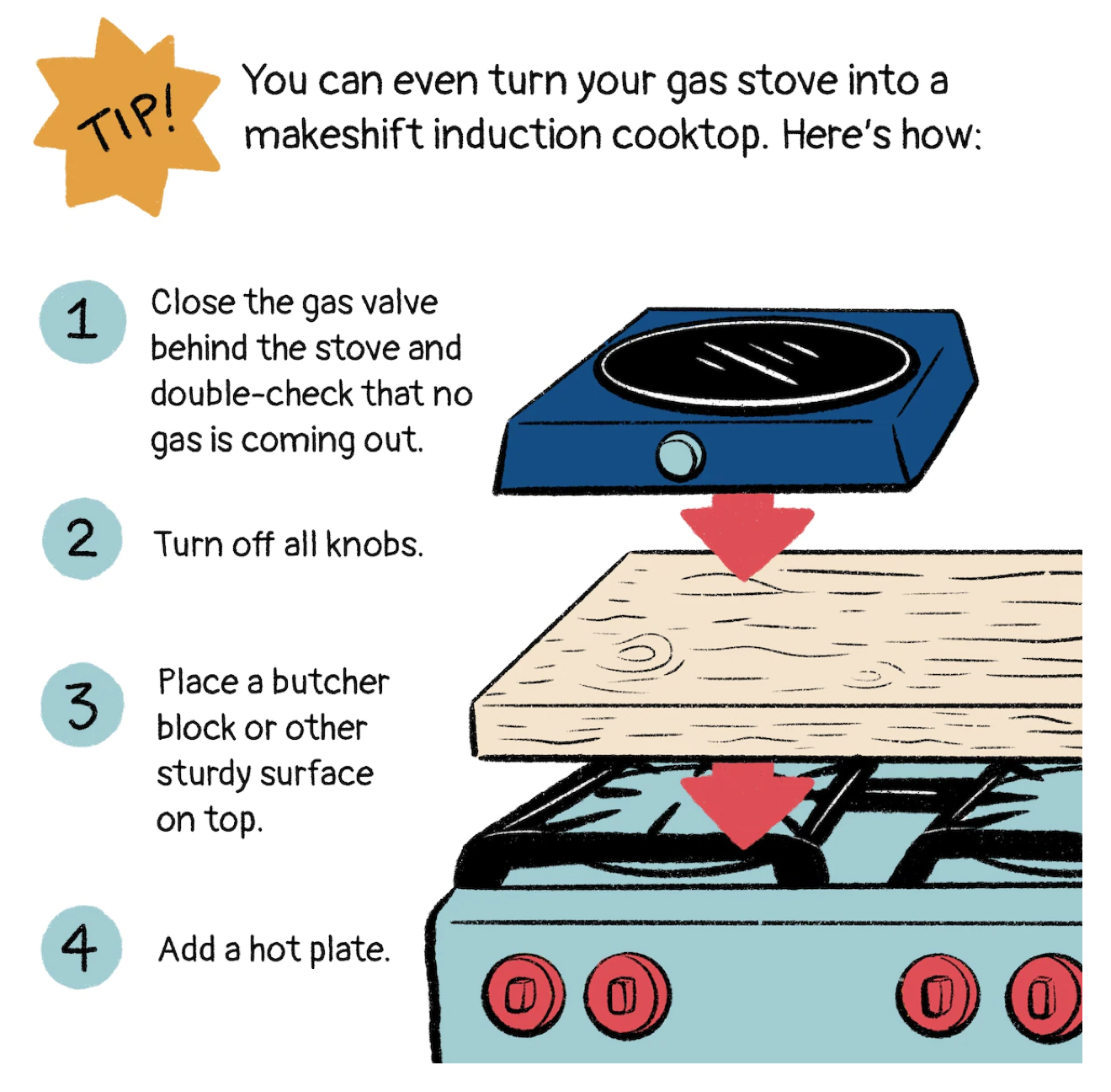 Worried about your gas stove but not ready to replace it? Here's an amazing workaround that I bet you never thought of.