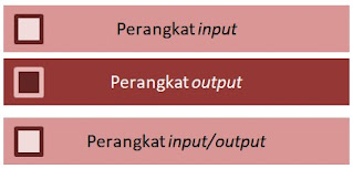 Jenis perangkat eksternal