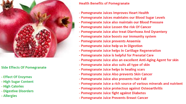 Serious Side effect of pomegranate fruit (anar fruit)