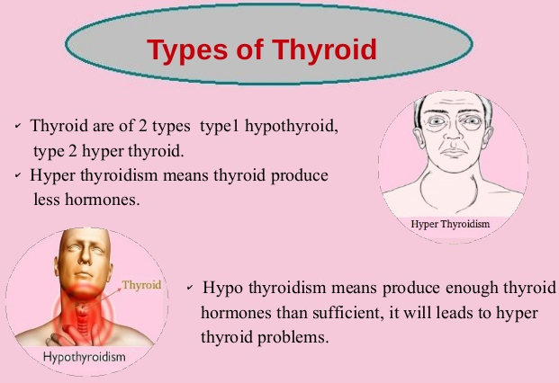 Thyroid ke Prakar or Isme Prahej 