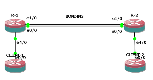 Cara konfigurasi Bonding Mikrotik