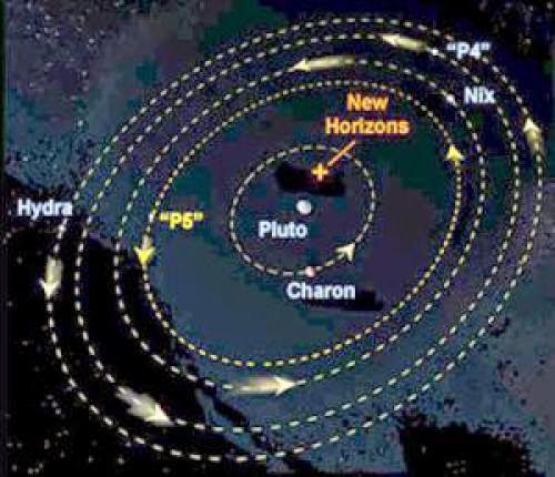Oh Crap But Dont Panic New Horizons May Have To Dodge Some Debris Near Pluto