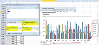 Posibilidades del gráfico dinámico en Excel.