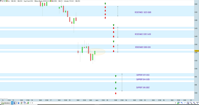 Trading CAC40 02/03/20