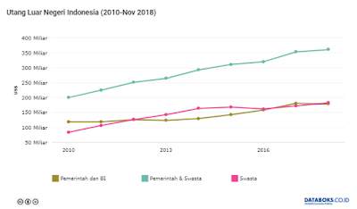 Utang Luar Negeri Indonesia