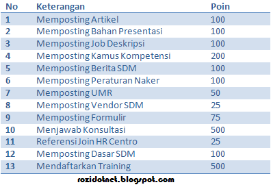 HRCentro Komunitas Sumber Daya Manusia Indonesia