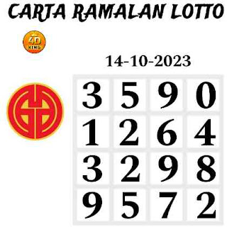 Dragon Lotto Perdana 4D prediction chart 14-10-2023