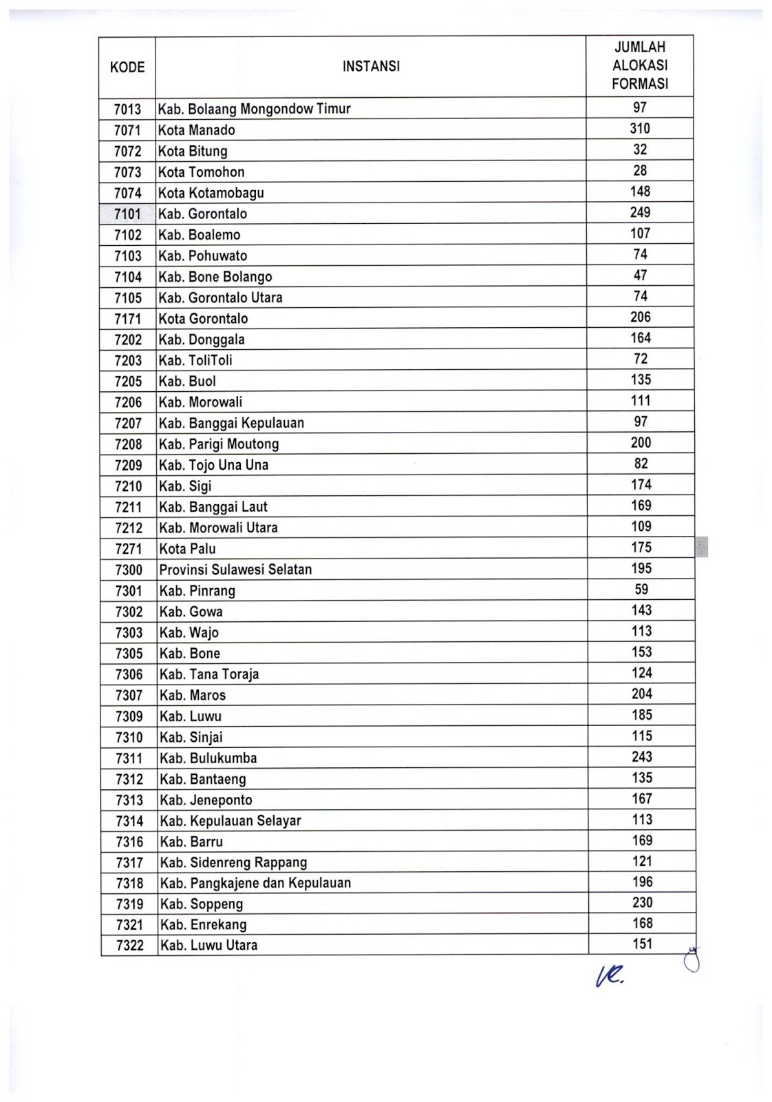 Pengumuman Penerimaan CPNS tahun 2019